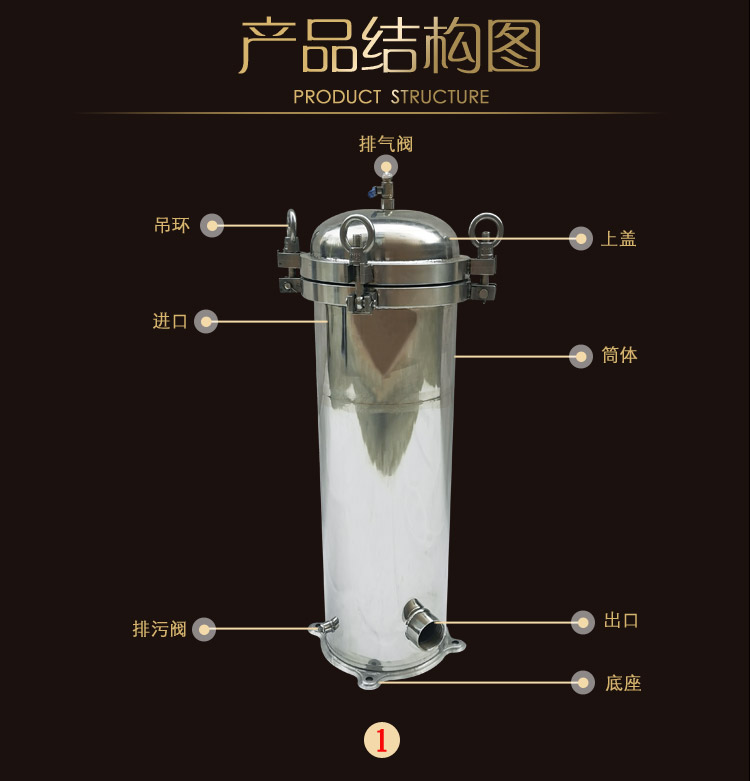 過(guò)濾器結(jié)構(gòu)圖1